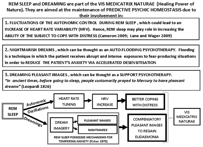 Figure 4.