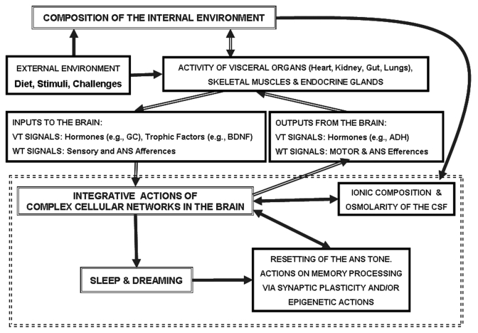 Figure 2.