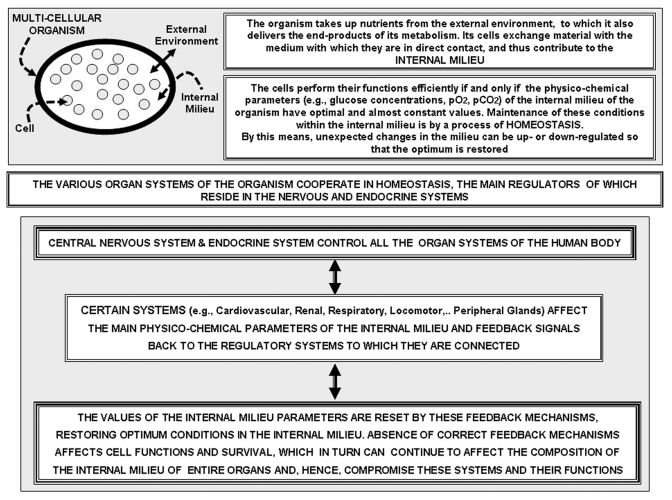 Figure 1.