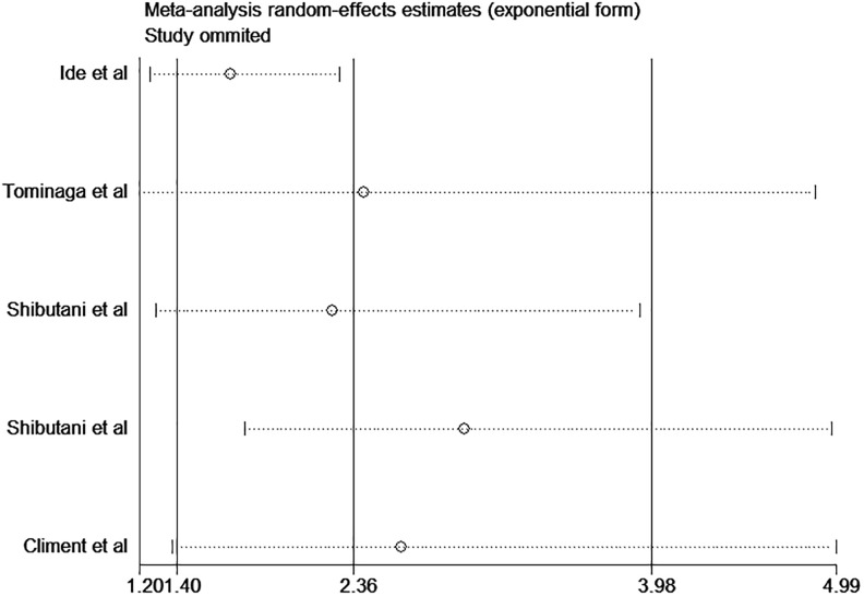 Figure 5.