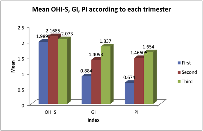 Graph 3