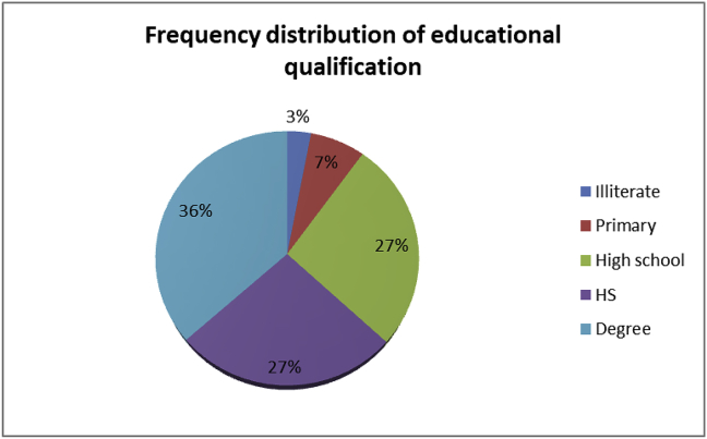 Graph 4