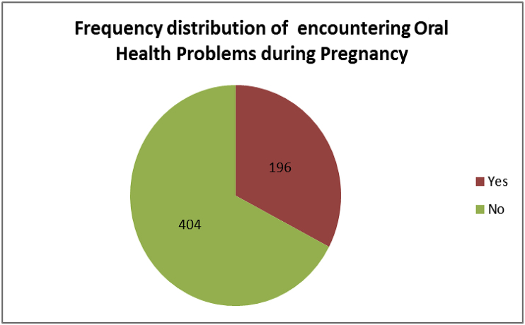 Graph 1