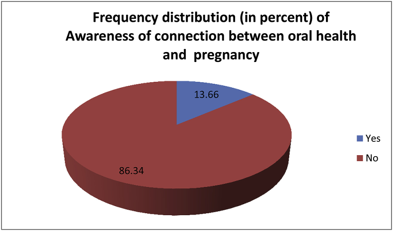 Graph 5