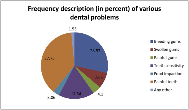 Graph 2