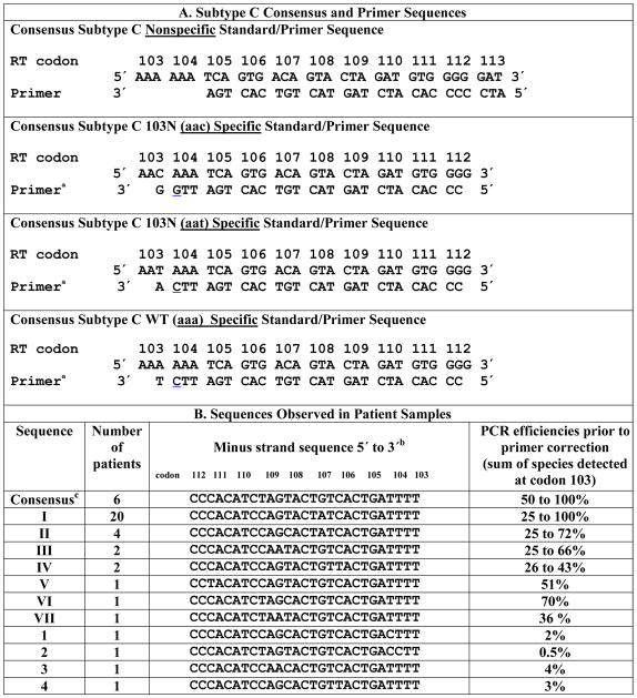 graphic file with name nihms167676f2.jpg