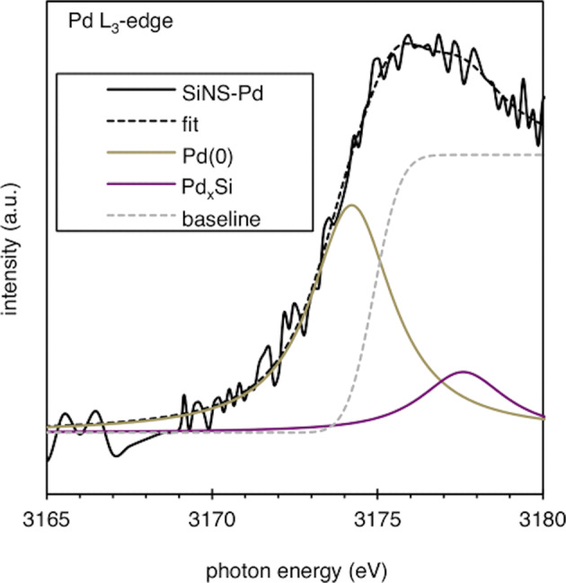 Fig. 8