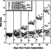 Fig. 4