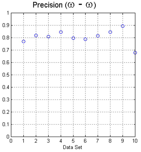 Fig. 8