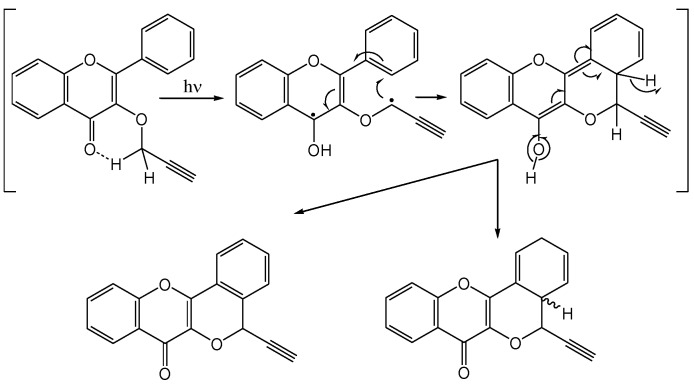 Scheme 10