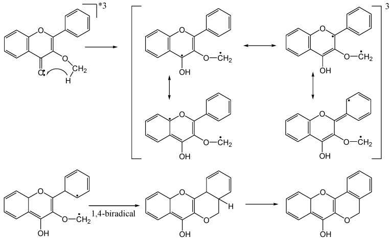 Scheme 23