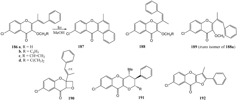 Scheme 66