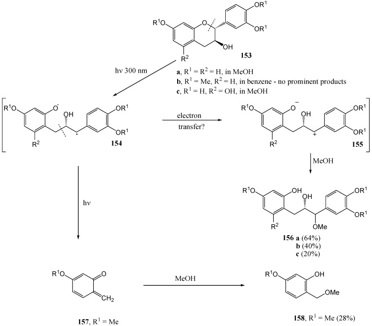 Scheme 55