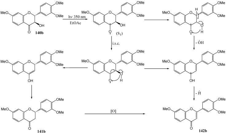 Scheme 52