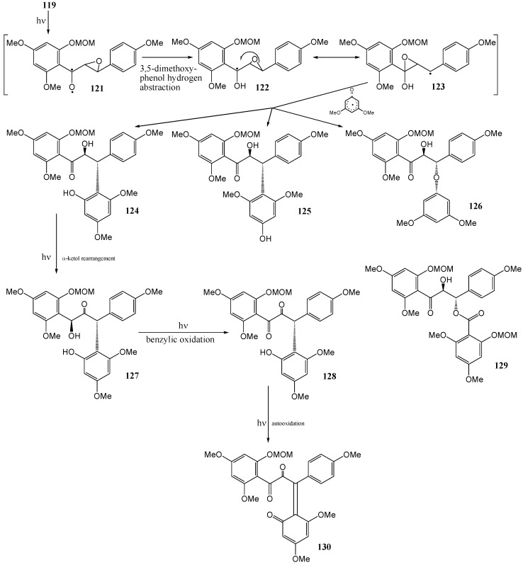 Scheme 49