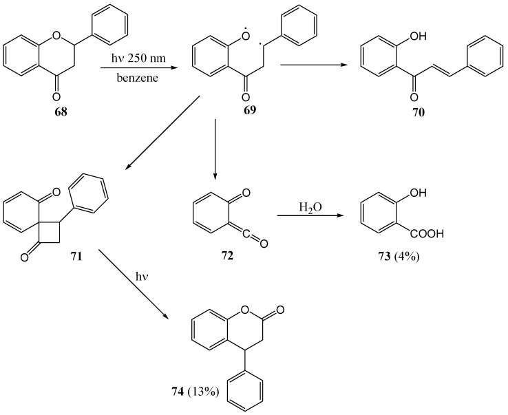 Scheme 27