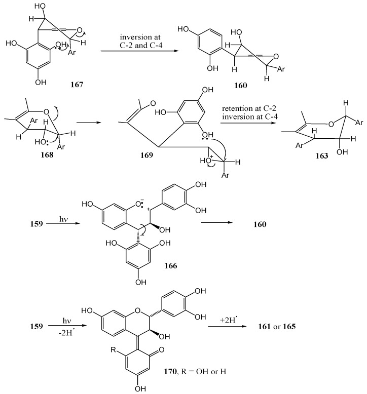 Scheme 57