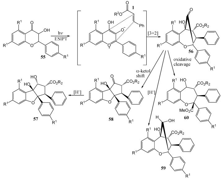 Scheme 22