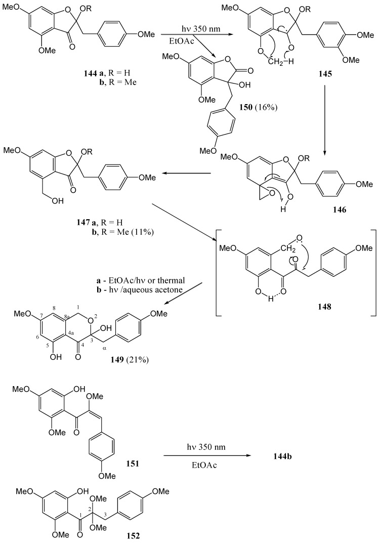 Scheme 54