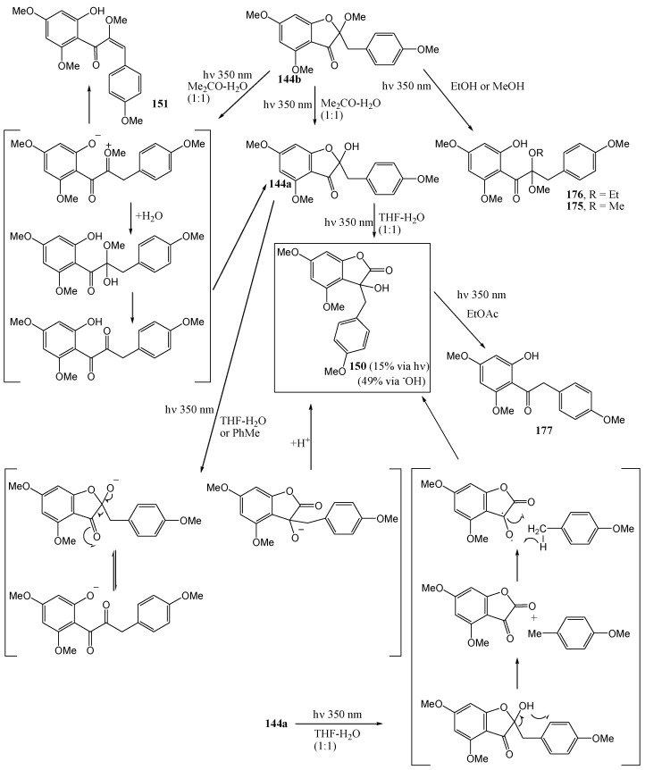 Scheme 60