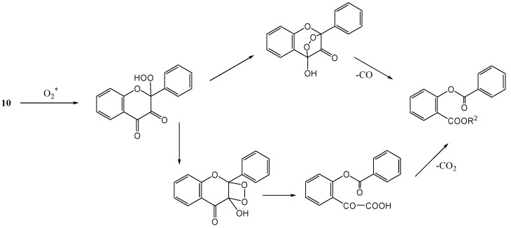 Scheme 4