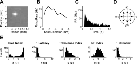 Fig. 2.