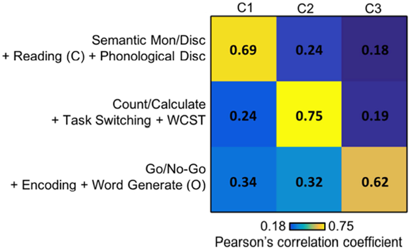 Figure 12.