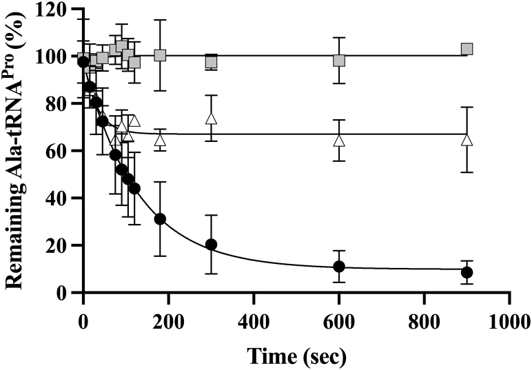 Figure 6