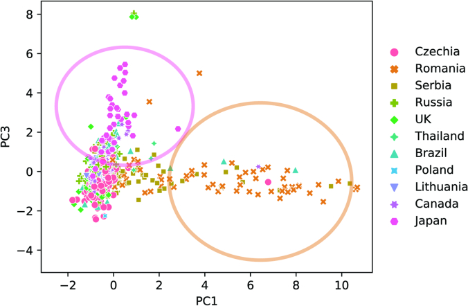 Extended Data Fig. 2