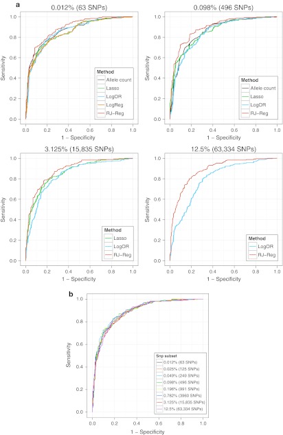 Fig. 3