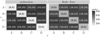 Fig 9