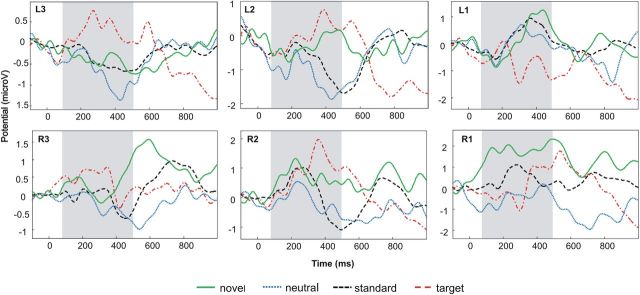 Figure 3.