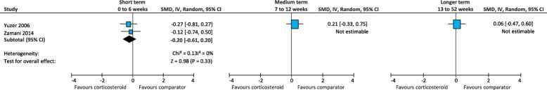 Fig. 11