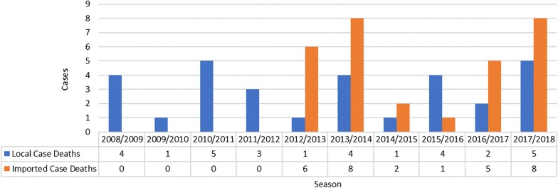 Fig. 2