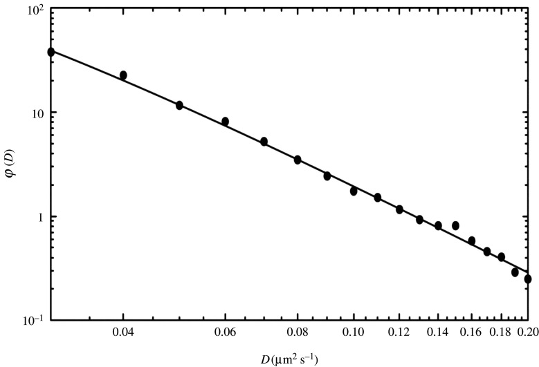 Figure 3. 