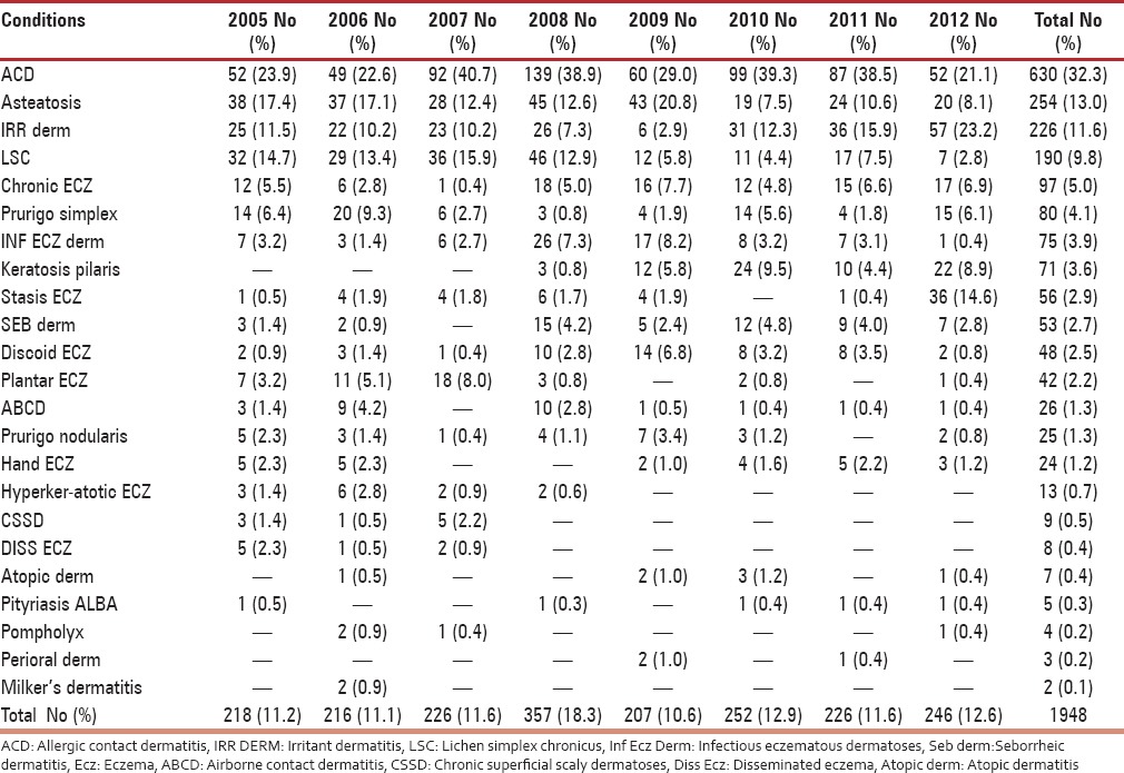 graphic file with name JMH-6-115-g004.jpg