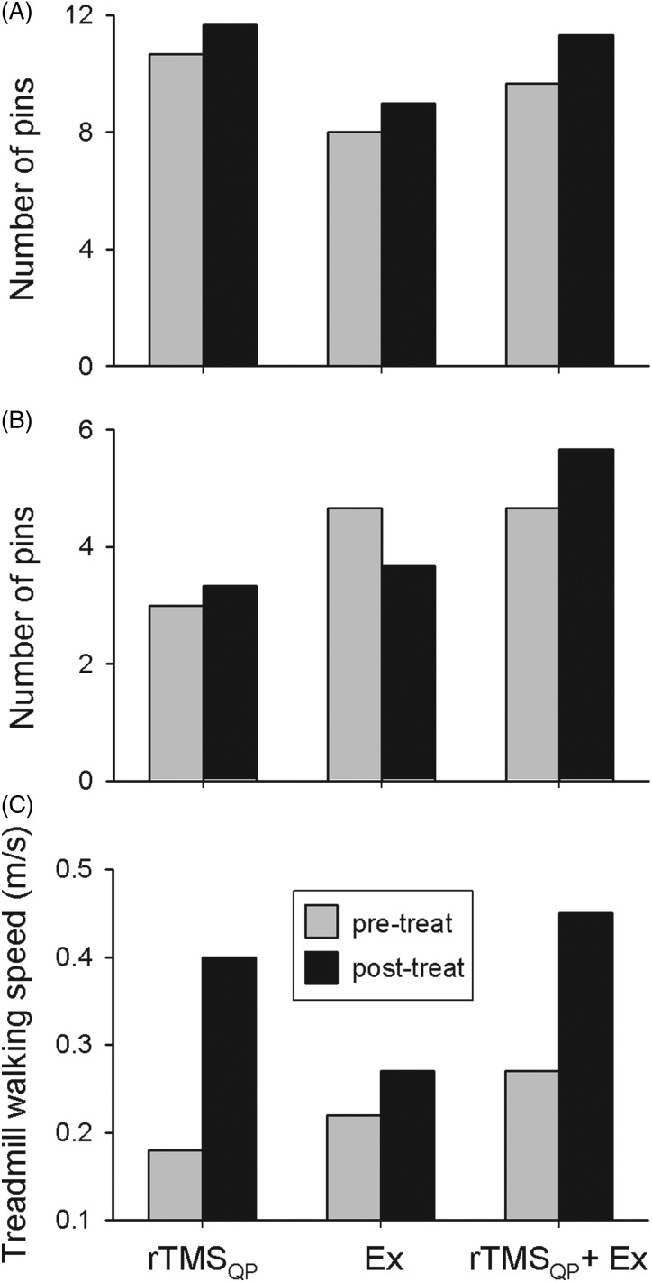 Figure 3 