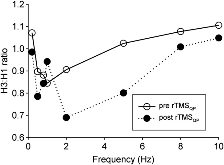 Figure 2 