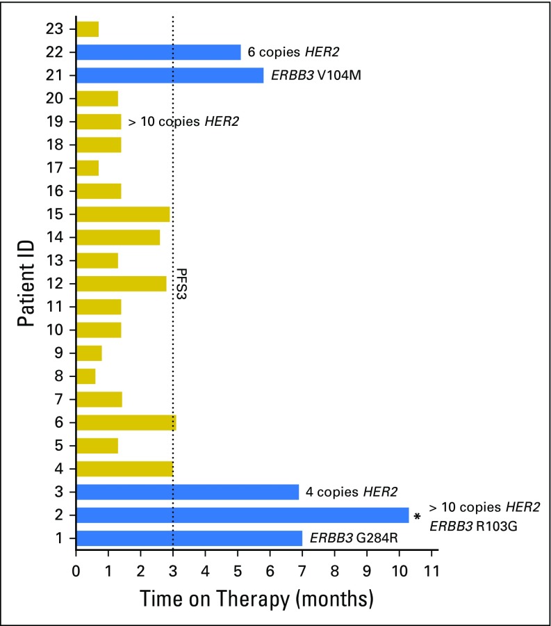 Fig 1.