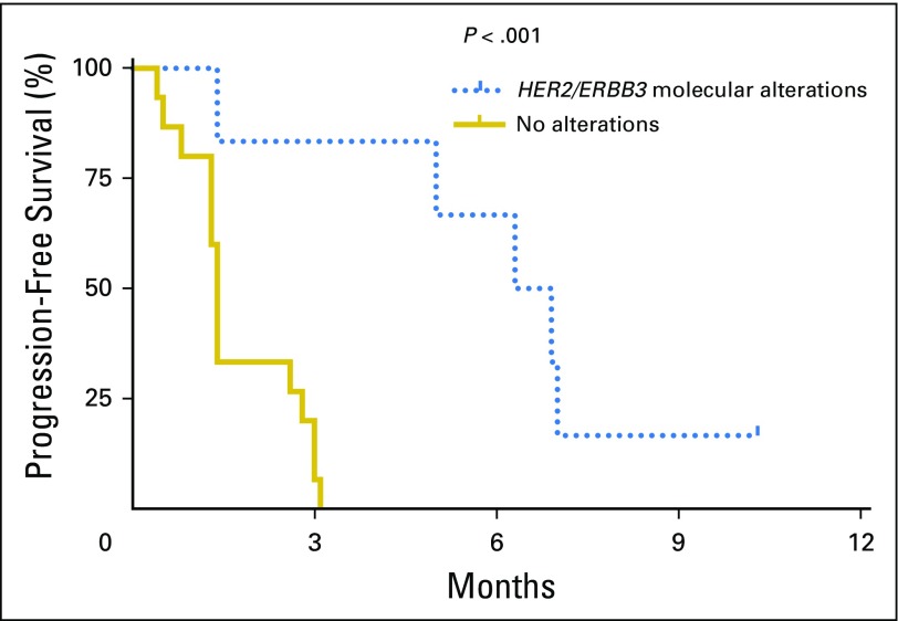 Fig 2.