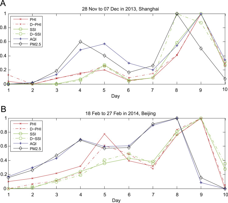 Fig. 4