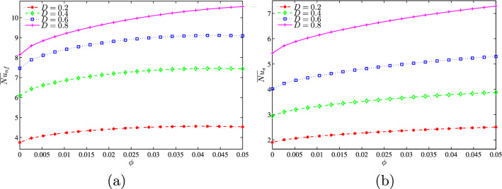 Figure 25