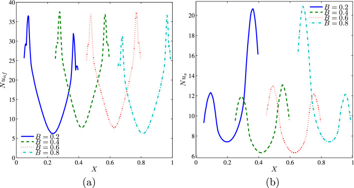 Figure 22