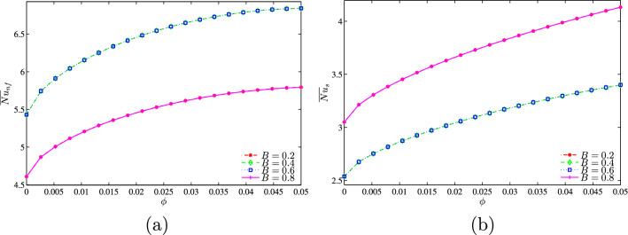 Figure 23