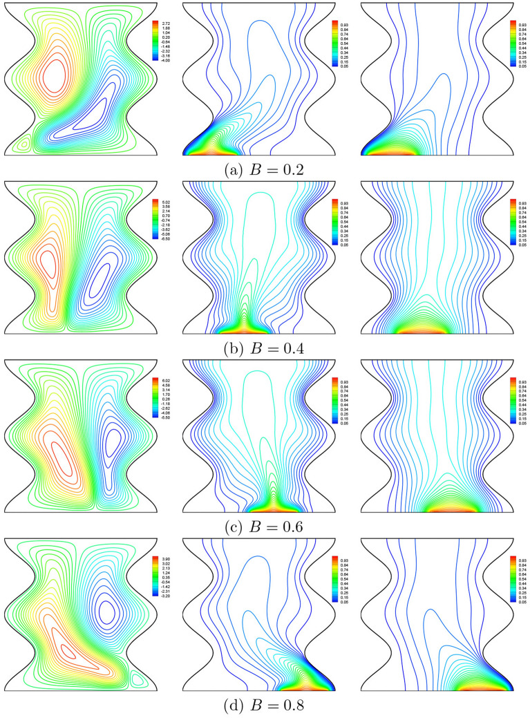 Figure 21