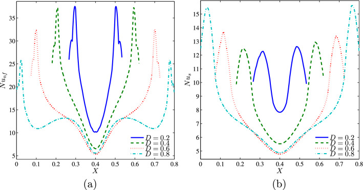 Figure 24