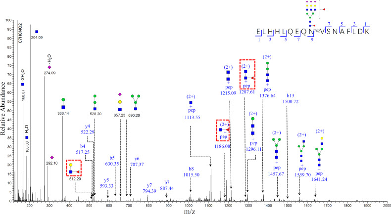 Figure 6