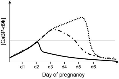 Fig. 5.