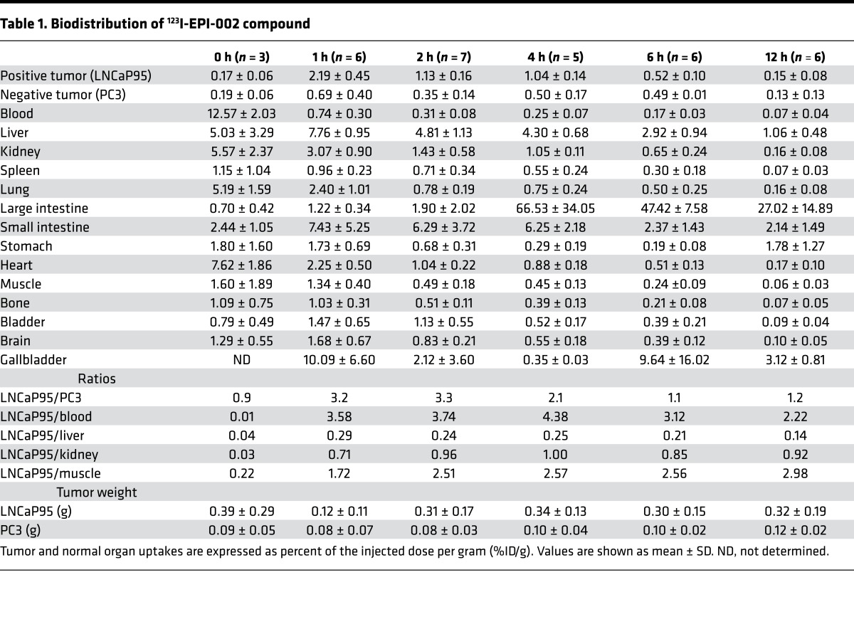 graphic file with name jciinsight-1-87850-g006.jpg