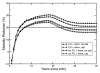 Figure 4b: